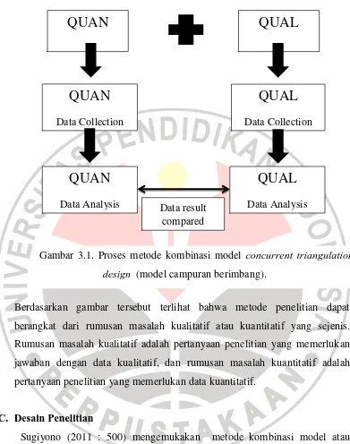 Gambar 3.1. Proses metode kombinasi model concurrent triangulation 
