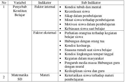 Tabel 4. Kisi-kisi Pedoman Wawancara untuk Siswa 