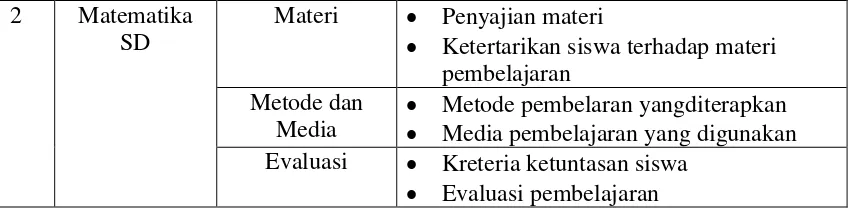 Tabel 5. Kisi-kisi Pedoman Wawancara untuk Wali Murid 