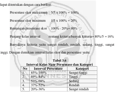 Tabel 3.6 Interval Kelas Skor Persentase dan Kategori 