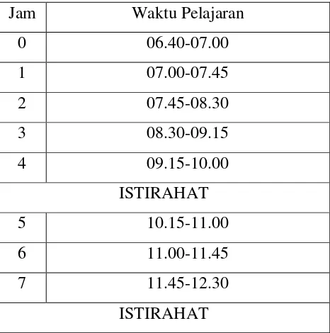 Tabel 1. Pembagian jam pelajaran SMK Muhammadiyah 1 Prambanan Klaten 