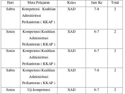 Tabel 4. Jadwal praktik mengajar di SMK Muhammadiyah 1 Prambanan Klaten 