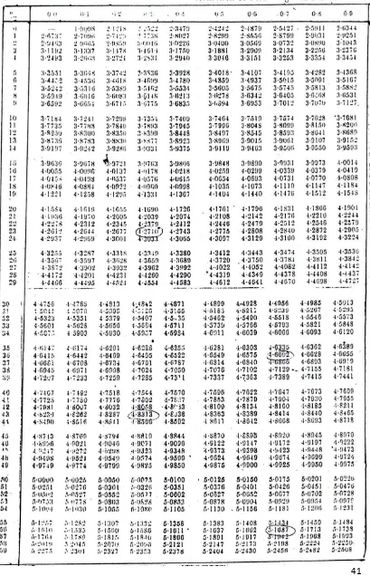 Tabel Nilai probit 