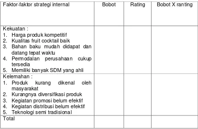 Tabel 4. Faktor –Faktor Strategi Internal 