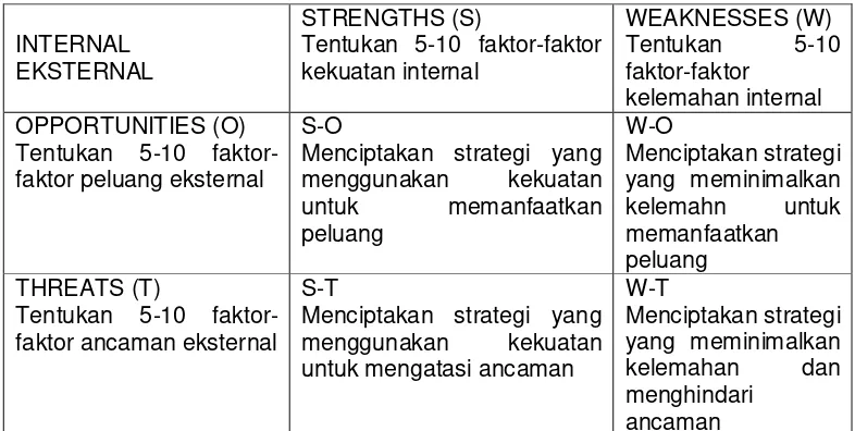 Tabel 6.  Matrik Alternatif Strategi 