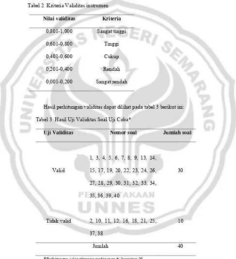 Tabel 2  Kriteria Validitas instrumen 