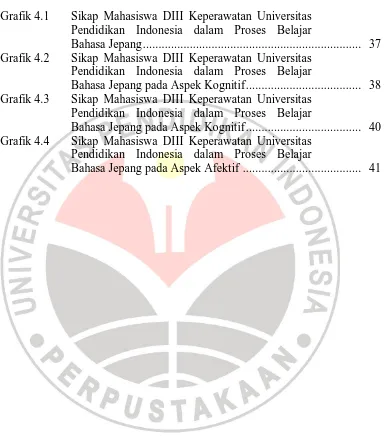 Grafik 4.1 Sikap Mahasiswa DIII Keperawatan Universitas Pendidikan Indonesia dalam Proses Belajar 
