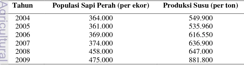 Tabel 1. Populasi Sapi Perah dan Produksi Susu di Indonesia Tahun 2004-2009 