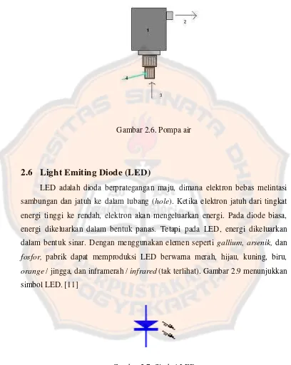 Gambar 2.7. Simbol LED 
