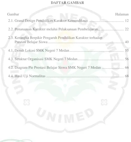 Gambar                                                                                                        Halaman 