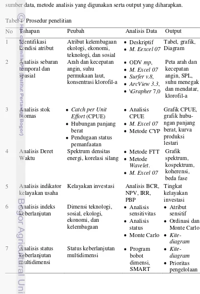 Tabel 1  Prosedur penelitian 