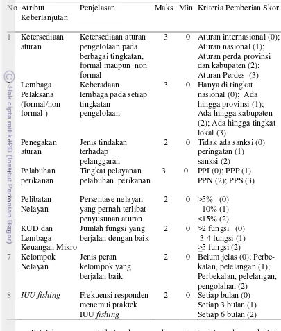 Tabel 6  Atribut keberlanjutan dimensi kelembagaan serta kriteria pemberian skor 