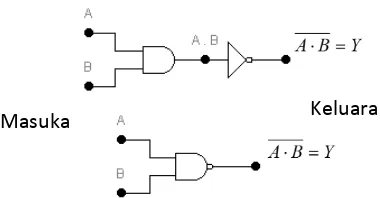 Gambar 1. Simbol Gerbang NAND 