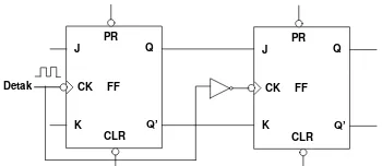 Gambar 24. Timing Diagram Clock JK Flip-flop PGT 