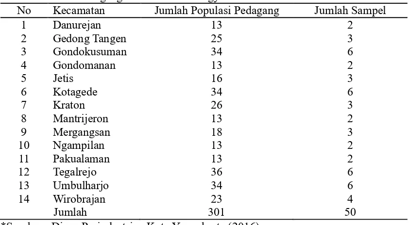 Tabel 4. Jumlah Pedagang Bakso di Kota Yogyakarta 