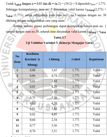 Tabel 3.7 Uji Validitas Variabel Y (Kinerja Mengajar Guru) 