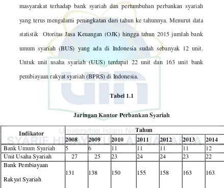 Tabel 1.1 Jaringan Kantor Perbankan Syariah 