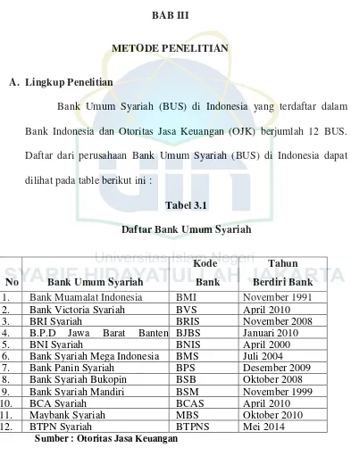 Tabel 3.1 Daftar Bank Umum Syariah 