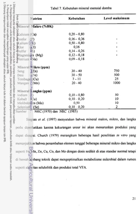 Tabel 7. Kebutuhan mineral esensial domba 