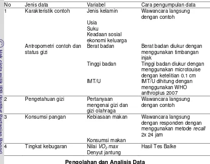 Tabel 4  Jenis dan cara pengumpulan data penelitian 