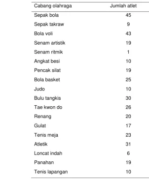 Tabel 6  Daftar cabang olahraga dan jumlah atlet setiap cabang olahraga 