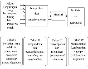 gambar berikut: 