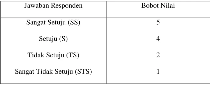 Tabel 1.4 Bobot Nilai Jawaban Responden 