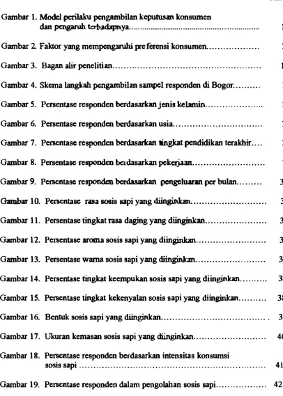 Gambar 6. Persentase resmden rdasarkan usia.............. ..... ............. 