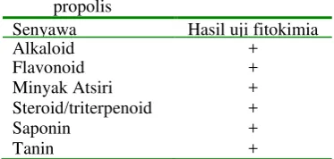 Tabel 1 Hasil 