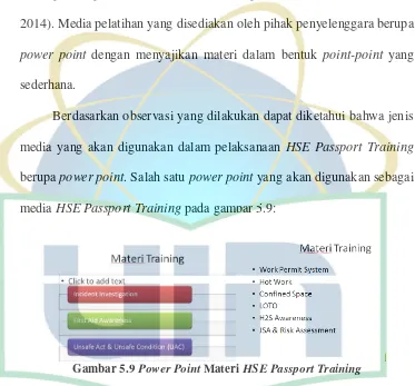 Gambar 5.9 Power Point Materi HSE Passport Training 