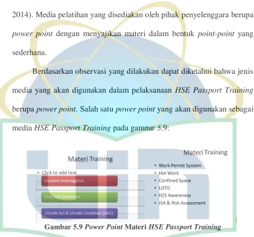 Gambar 5.9 Power Point Materi HSE Passport Training 