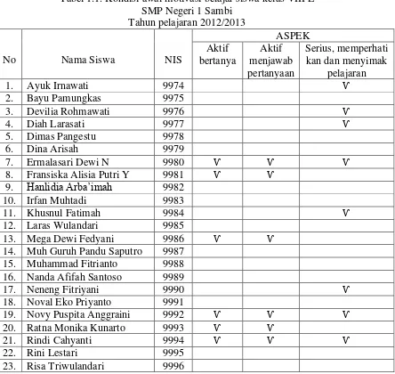 Tabel 1.1. Kondisi awal motivasi belajar siswa kelas VIII E 