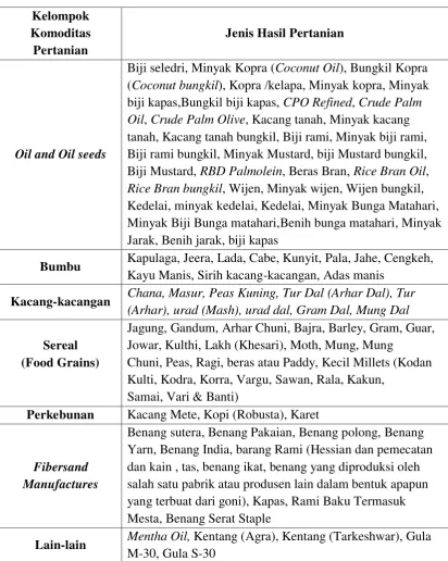 Tabel 3. 2 Komoditas Pertanian India 