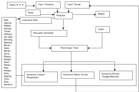 Gambar 4.  Analisis Keterkaitan Kuantitas 