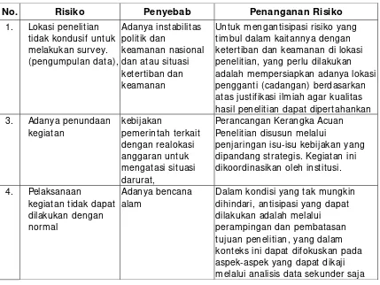 Tabel 2. Daftar Risiko 