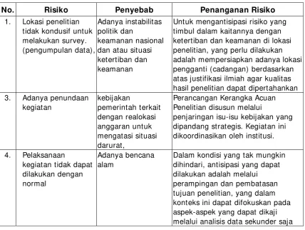 Tabel 2. Daftar Risiko 
