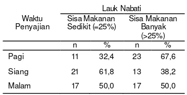 Tabel 4 