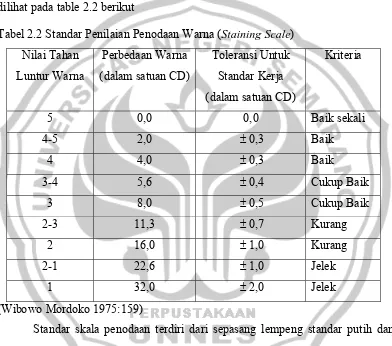 Tabel 2.2 Standar Penilaian Penodaan Warna (Staining Scale) 