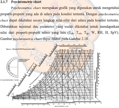 Gambar psychrometric chart dapat dilihat pada Gambar 2.18 