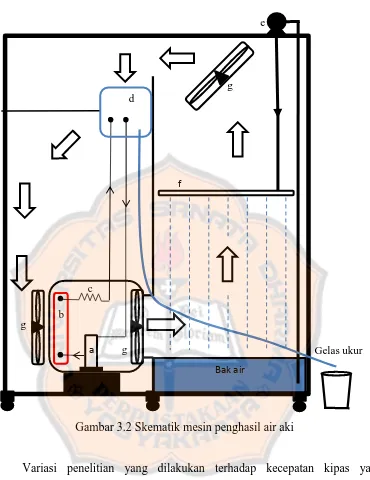 Gambar 3.2 Skematik mesin penghasil air aki 