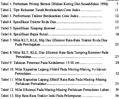 Tabel 1. Perbedaan Prinsip Bertani Dilaban Kering Dan S.wabSak.i 1998) 