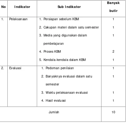 Tabel 2. Kisi-kisi wawancara guru mata pelajaran tentang pelaksaan 