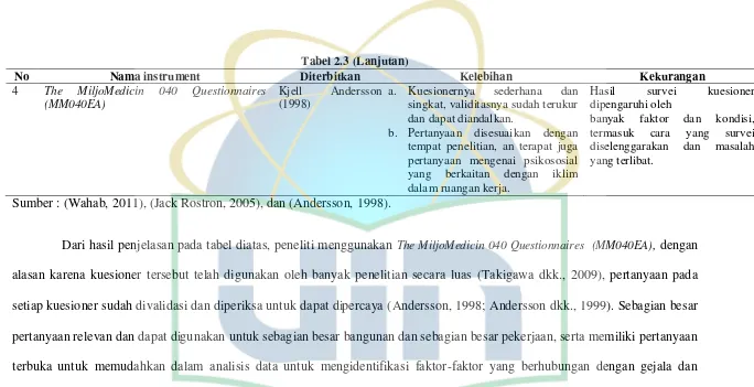 Tabel 2.3 (Lanjutan) 