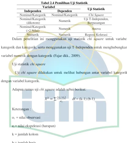 Tabel 2.4 Pemilihan Uji Statistik 