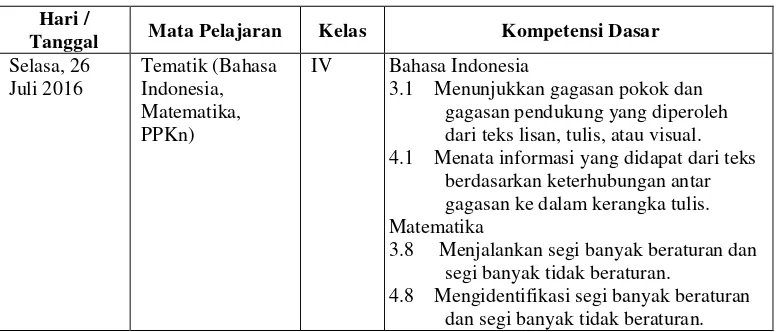 Tabel 4. Pelaksanaan Kegiatan Pembelajaran di Kelas 