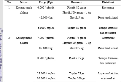 Tabel 3. Jenis Produk dari PT. Sentra Family Food 