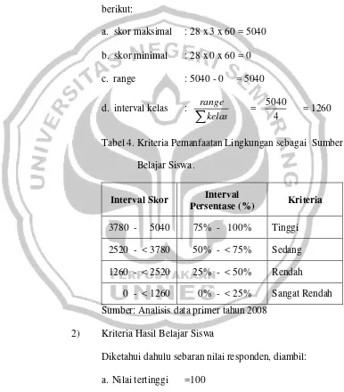 Tabel 4. Kriteria Pemanfaatan Lingkungan sebagai  Sumber  