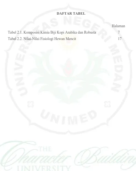 Tabel 2.1. Komposisi Kimia Biji Kopi Arabika dan Robusta 
