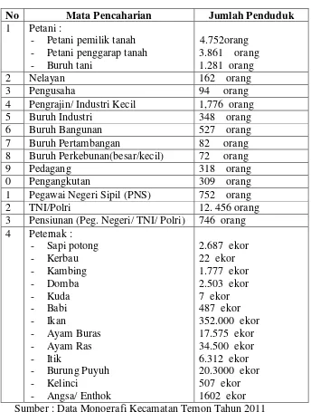 Tabel 3 Data Penduduk Kecamatan Temon menurut Mata Pencaharian 
