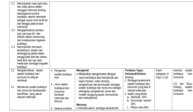 Gambar  wadahbudidaya  ikan